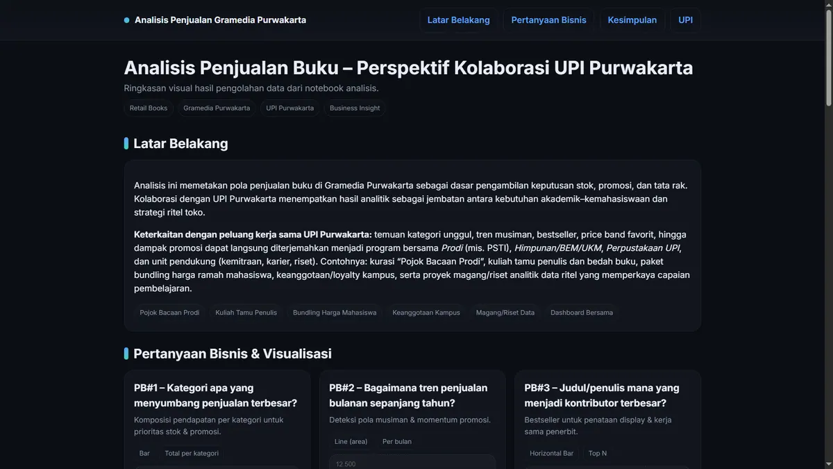 Gramedia Book Sales Analysis Project